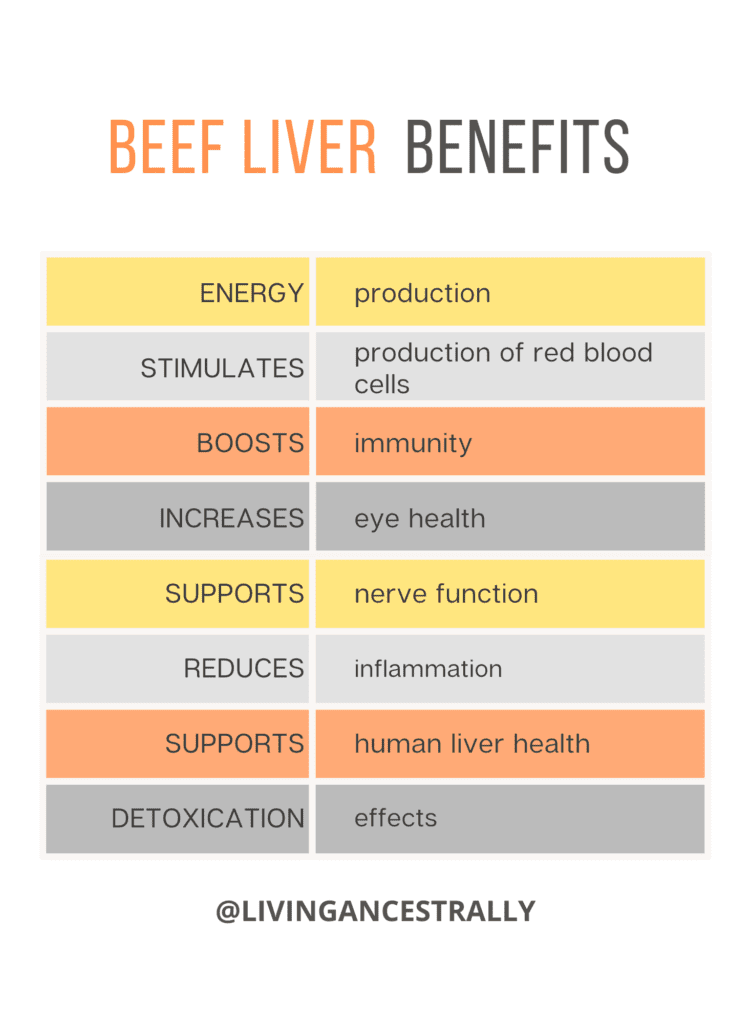 Beef Liver to Boost Energy