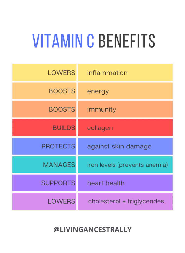 Vitamin C to Boost Energy