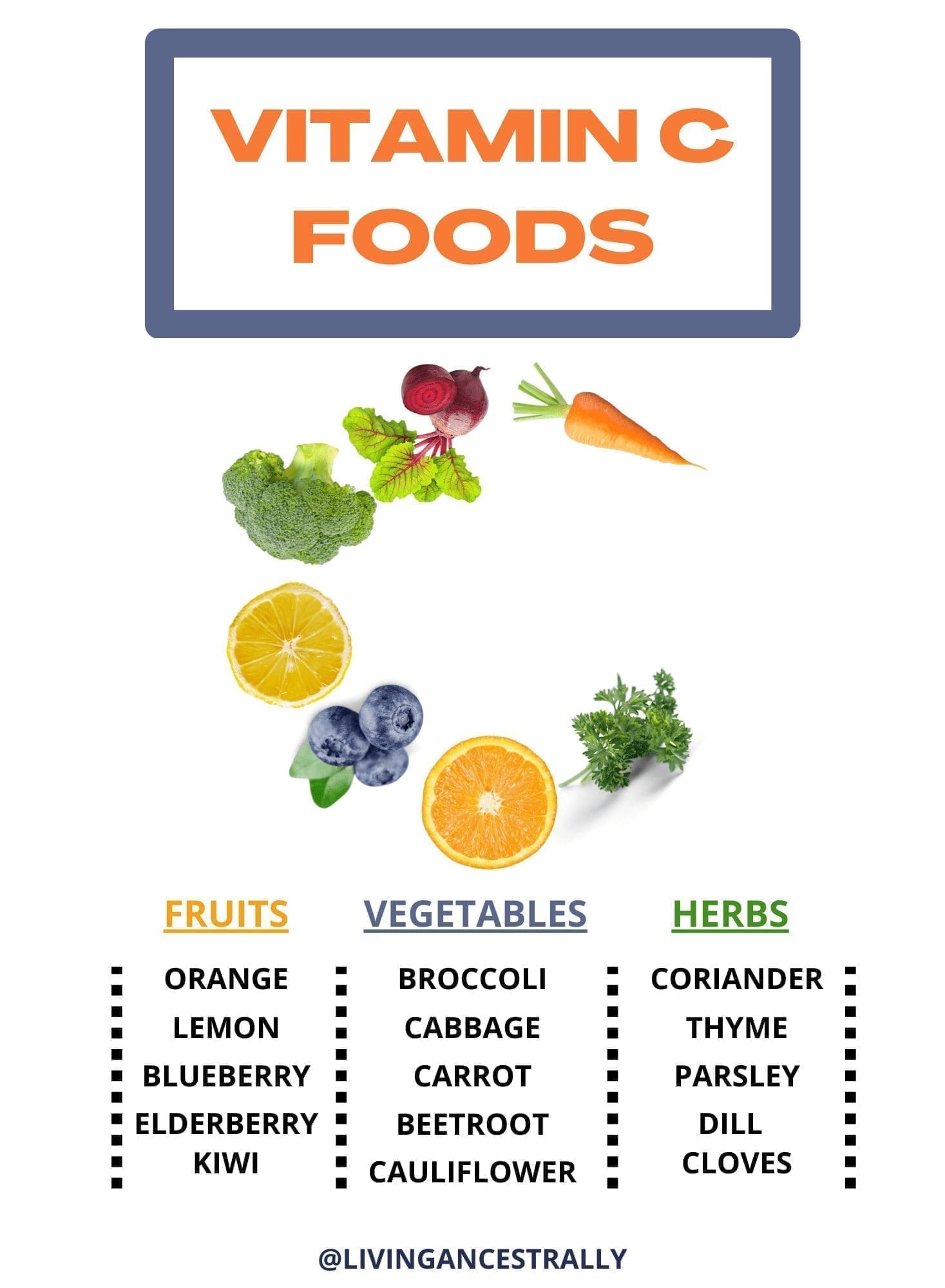 Vitamin C Foods for Energy