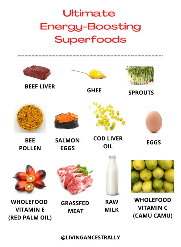 Ultimate Energy-Boosting Foods Graphic