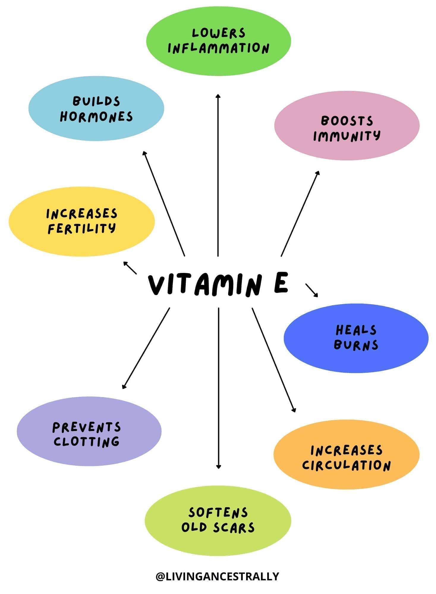 Vitamin E Benefits for Boosting Energy