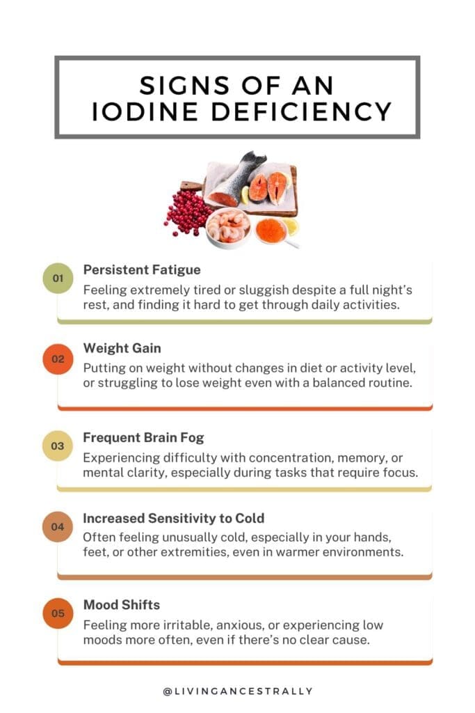 Signs of an Iodine Deficiency